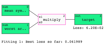 The selected graph